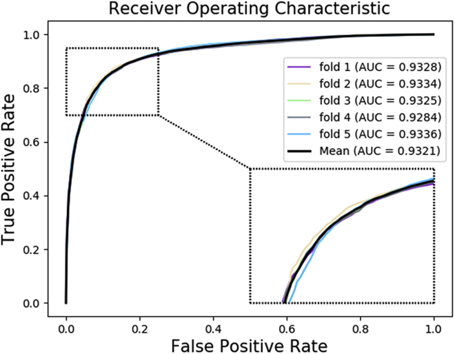 Figure 2