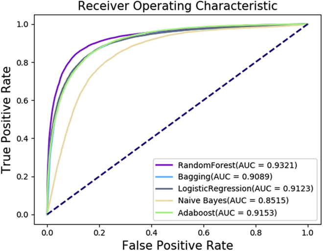 Figure 5