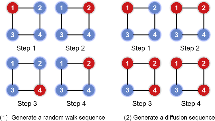 Figure 6