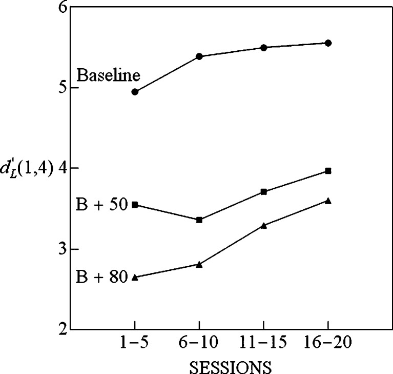 Fig. 5