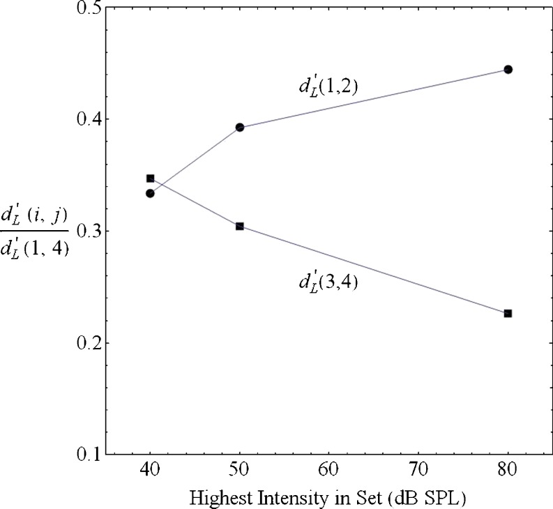 Fig. 6