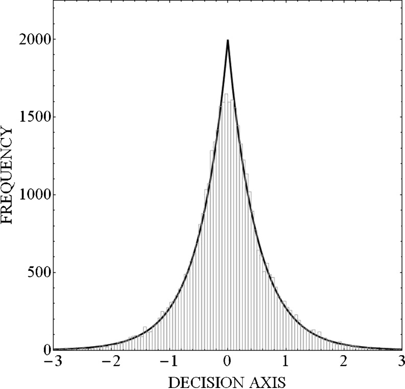 Fig. 7