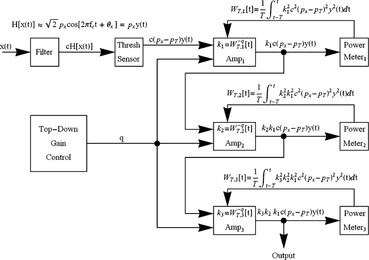 Fig. 10