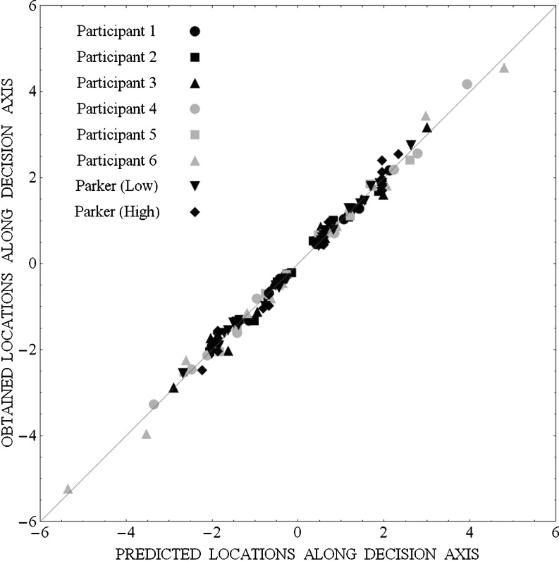 Fig. 9