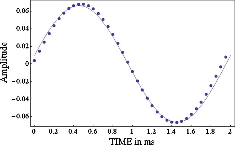 Fig. 11