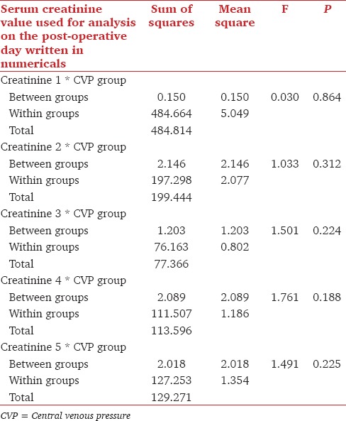 graphic file with name JOACP-31-174-g004.jpg