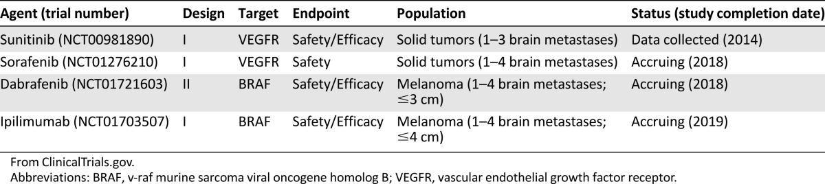 graphic file with name theoncologist_15293t2.jpg