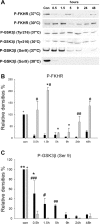 Figure 10.