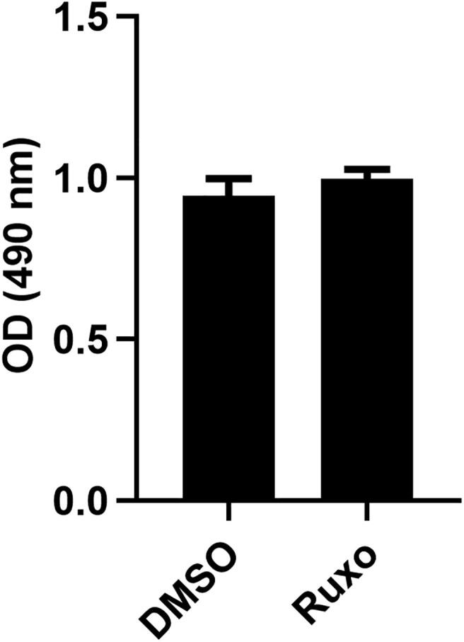 Supplementary Fig. 1