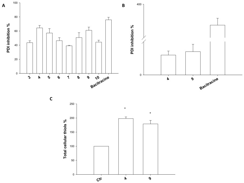 Figure 9