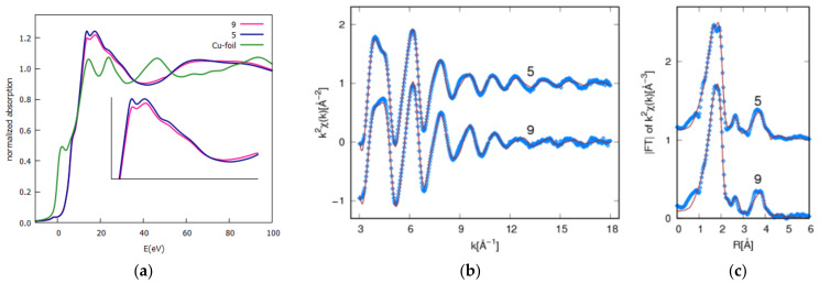 Figure 5