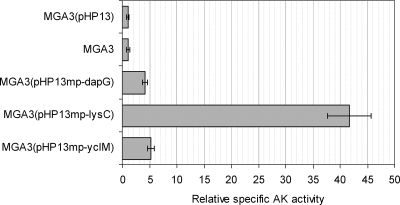 FIG. 3.