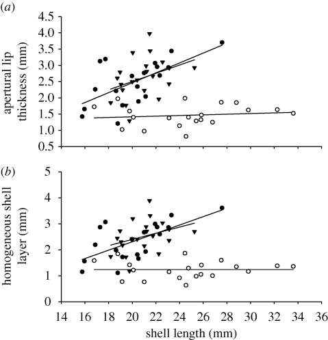 Figure 3.