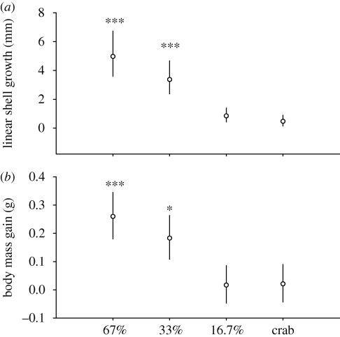 Figure 1.