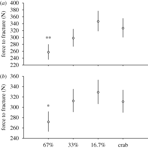 Figure 4.