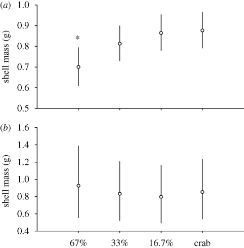 Figure 2.