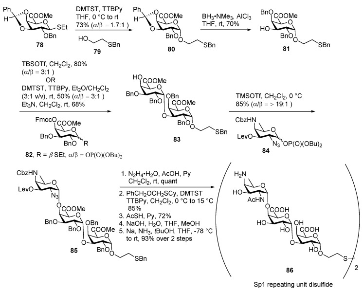 Scheme 10