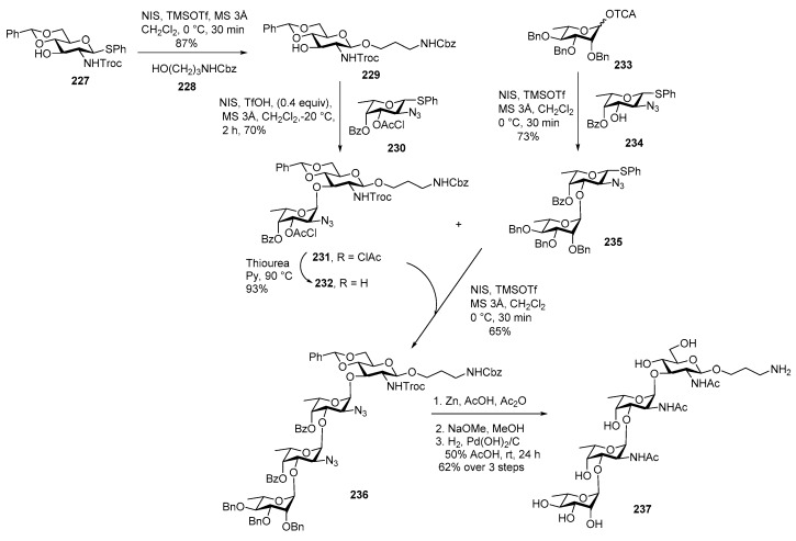 Scheme 26