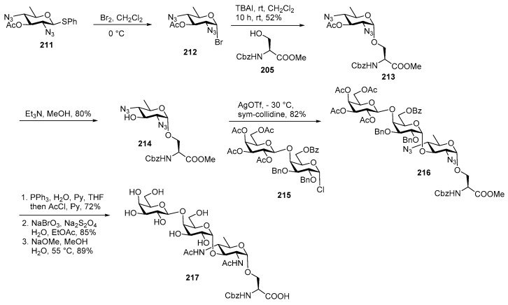 Scheme 24