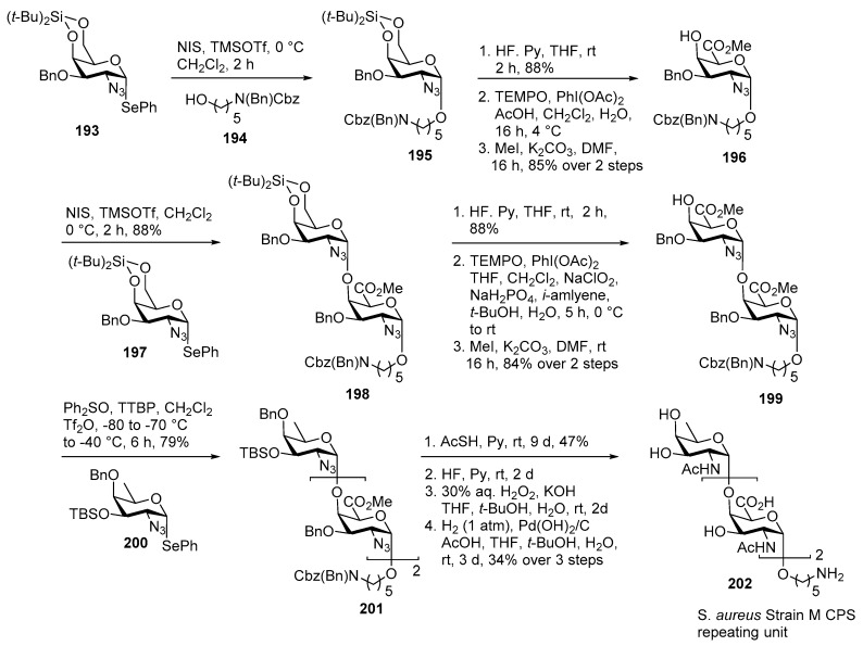 Scheme 22