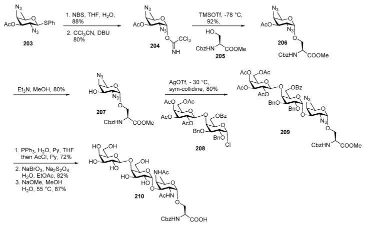 Scheme 23