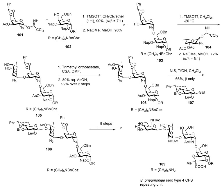 Scheme 12