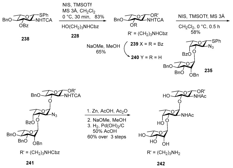 Scheme 27