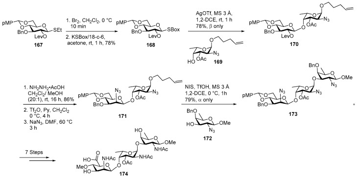 Scheme 19