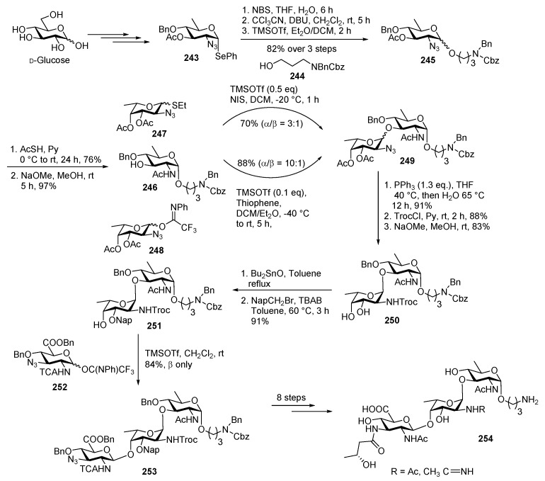 Scheme 28