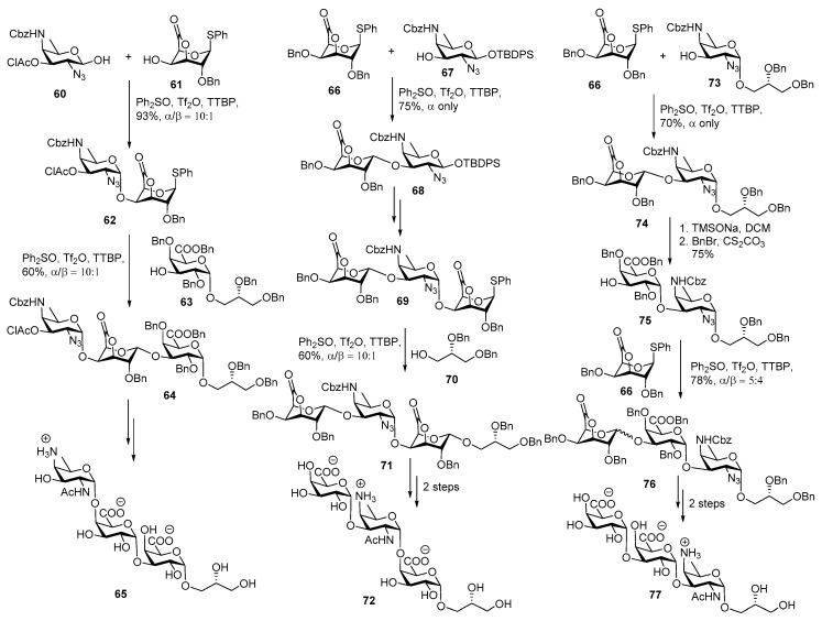 Scheme 9