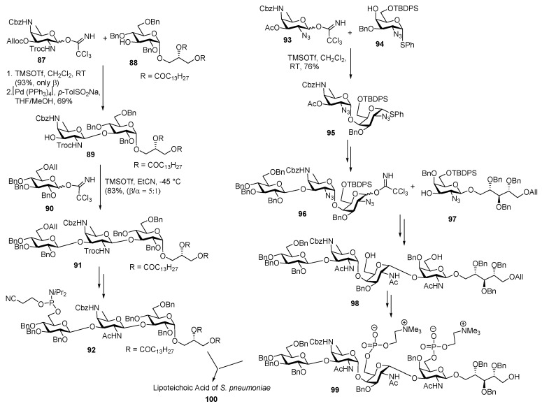 Scheme 11