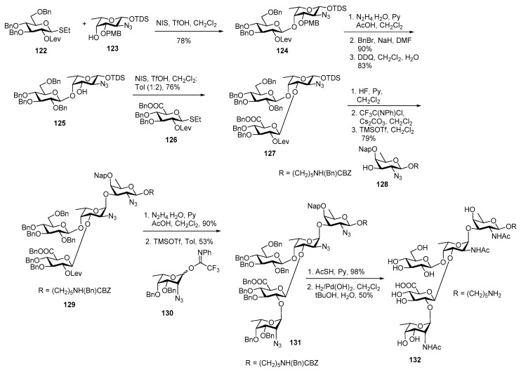 Scheme 14