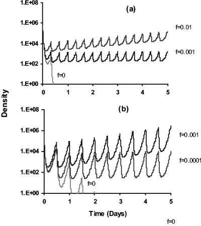 FIG. 7.