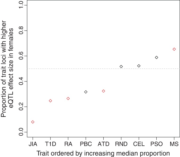 Figure 5.