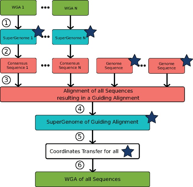 Fig. 2.