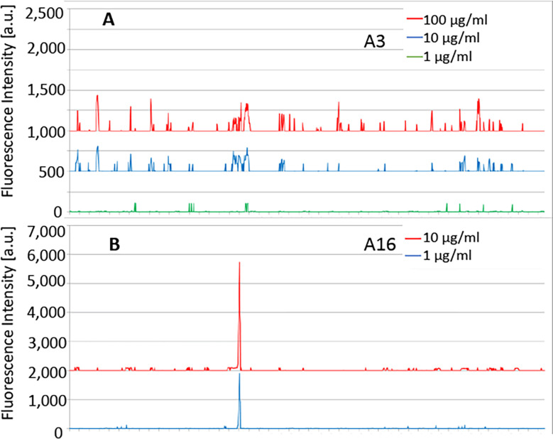 Figure 6