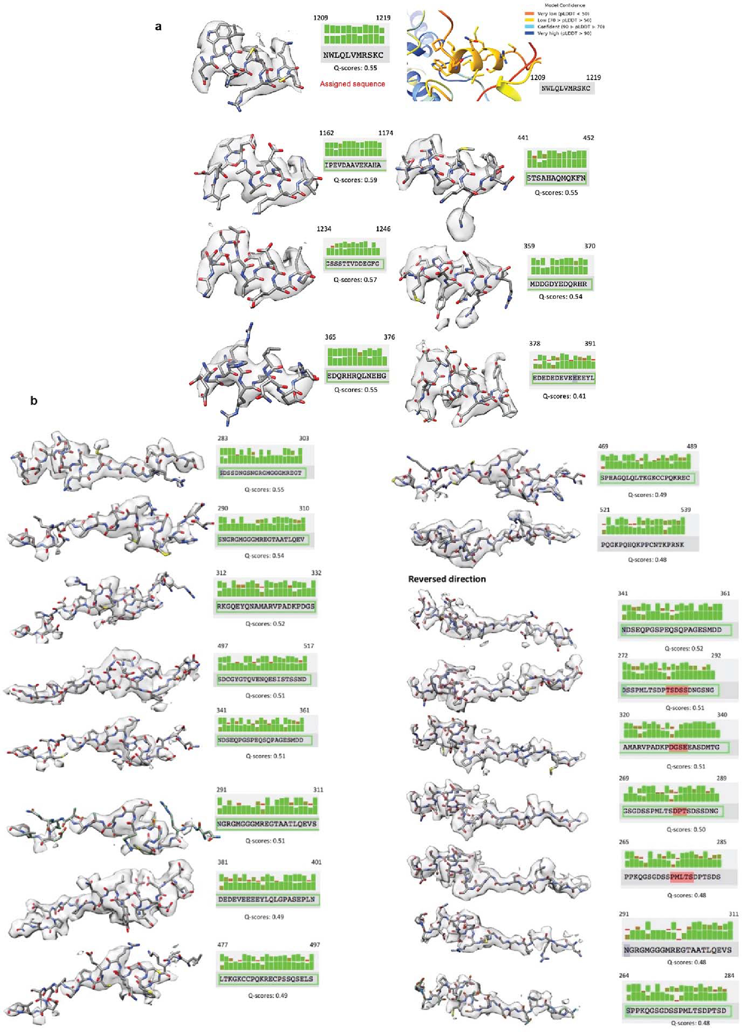 Extended Data Figure 7.