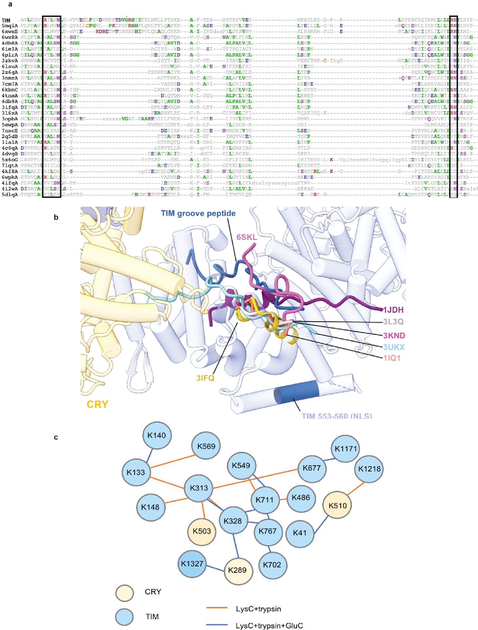 Extended Data Figure 10.