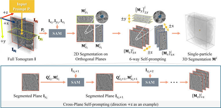 Fig. 2.