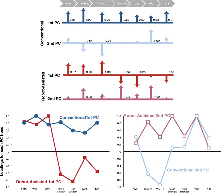 Fig. 2