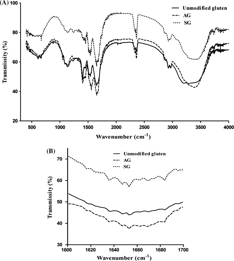 Fig. 2