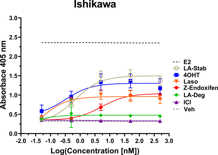 Figure 6.