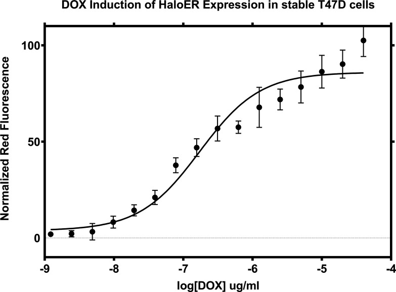 Figure 2—figure supplement 1.