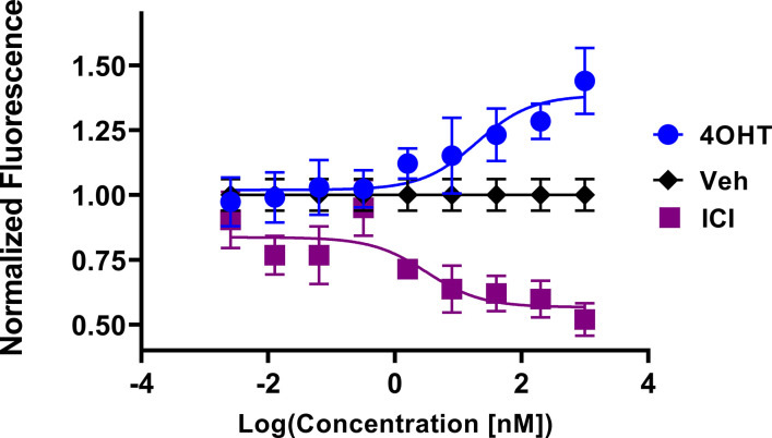 Figure 2—figure supplement 3.