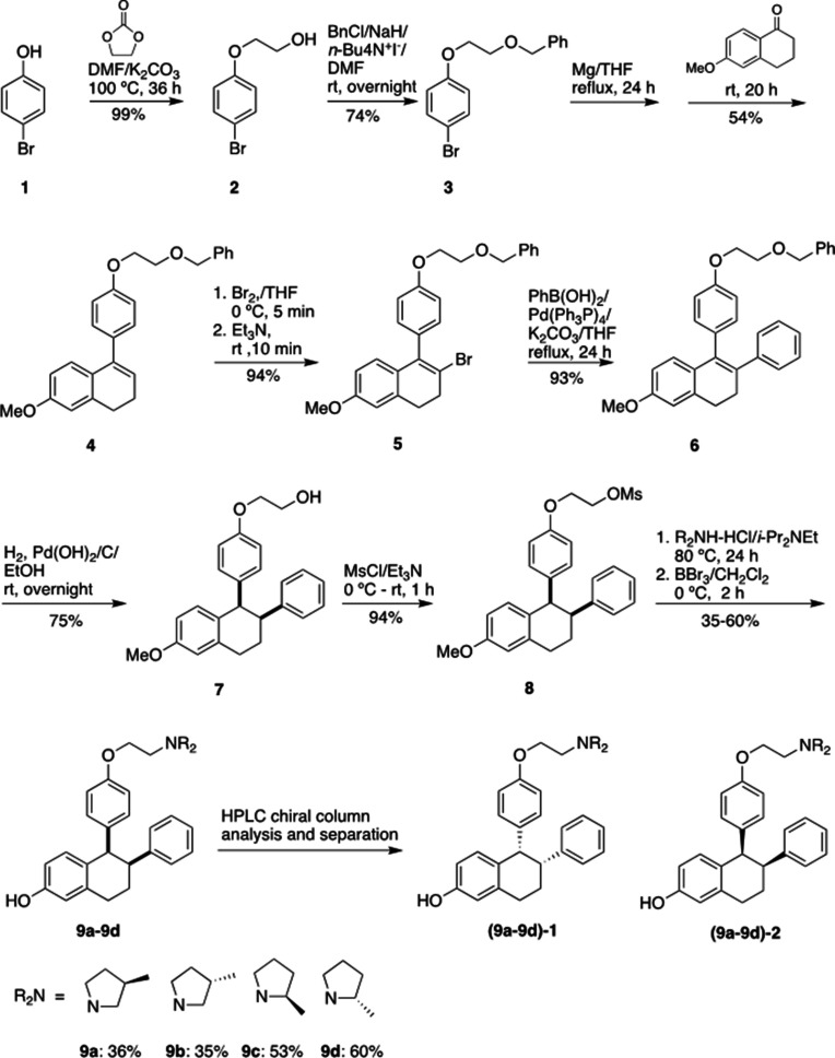 Figure 9.