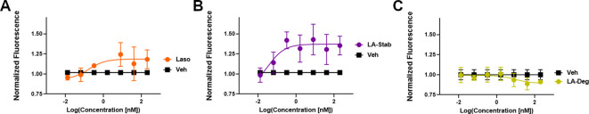 Figure 3—figure supplement 2.