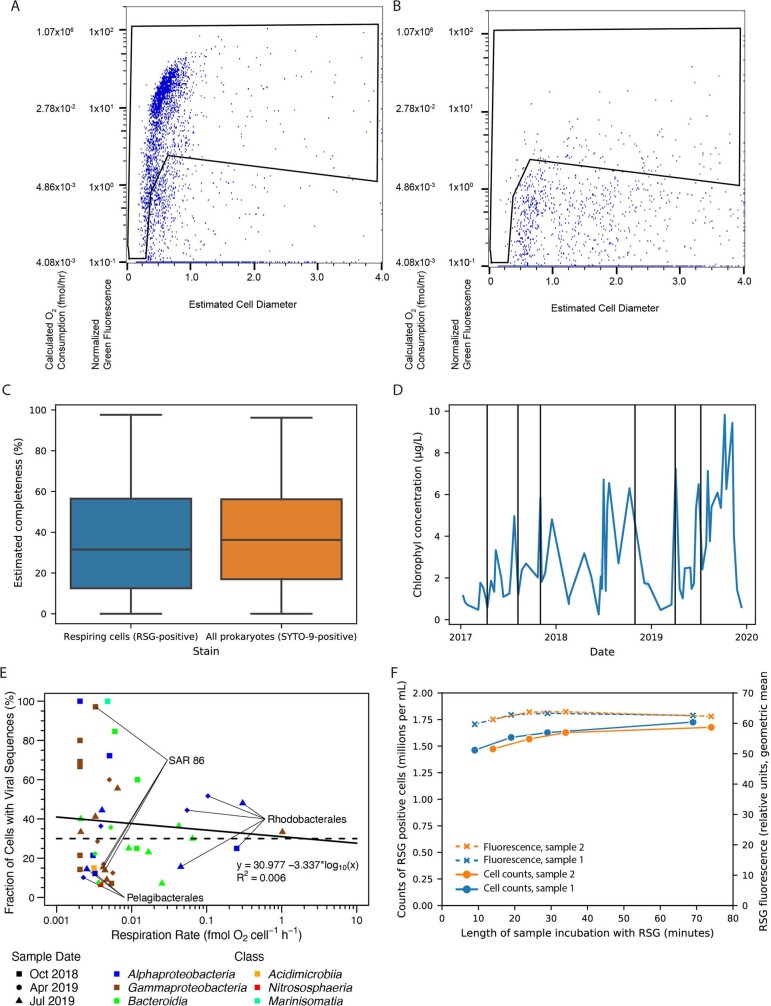 Extended Data Fig. 3