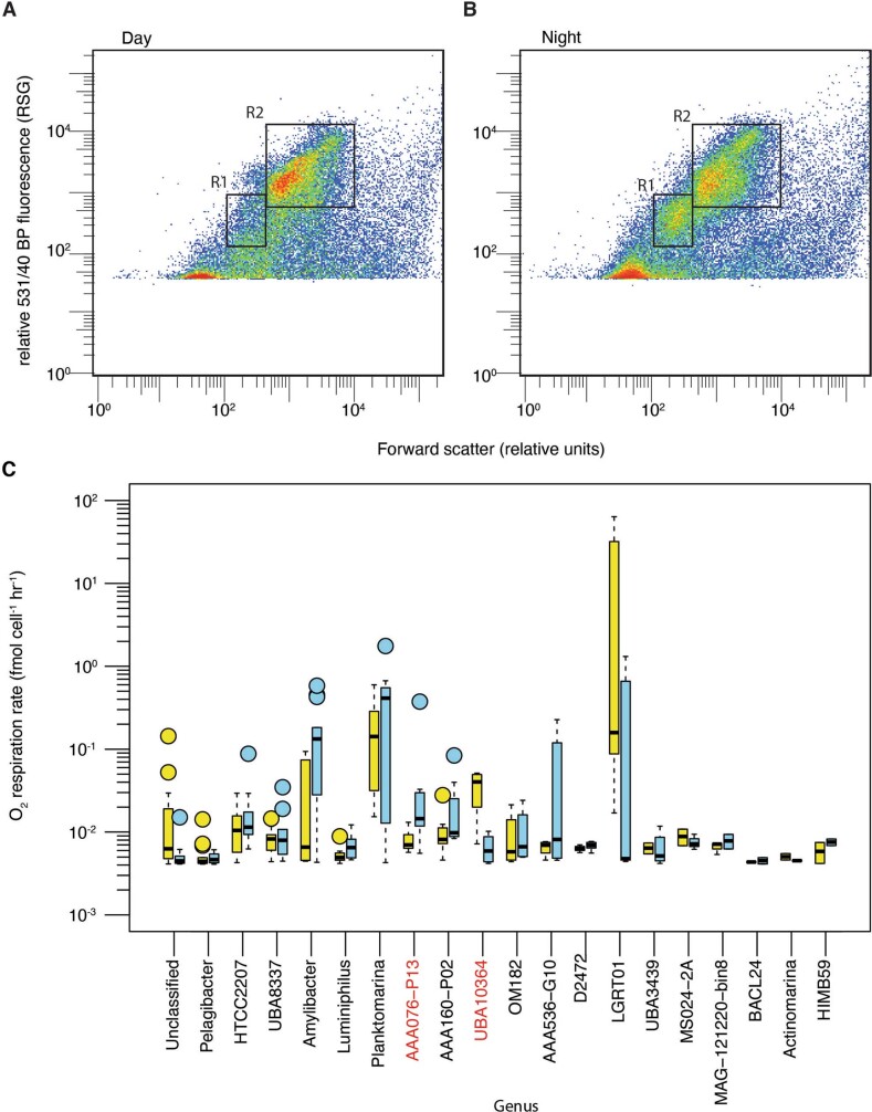 Extended Data Fig. 9