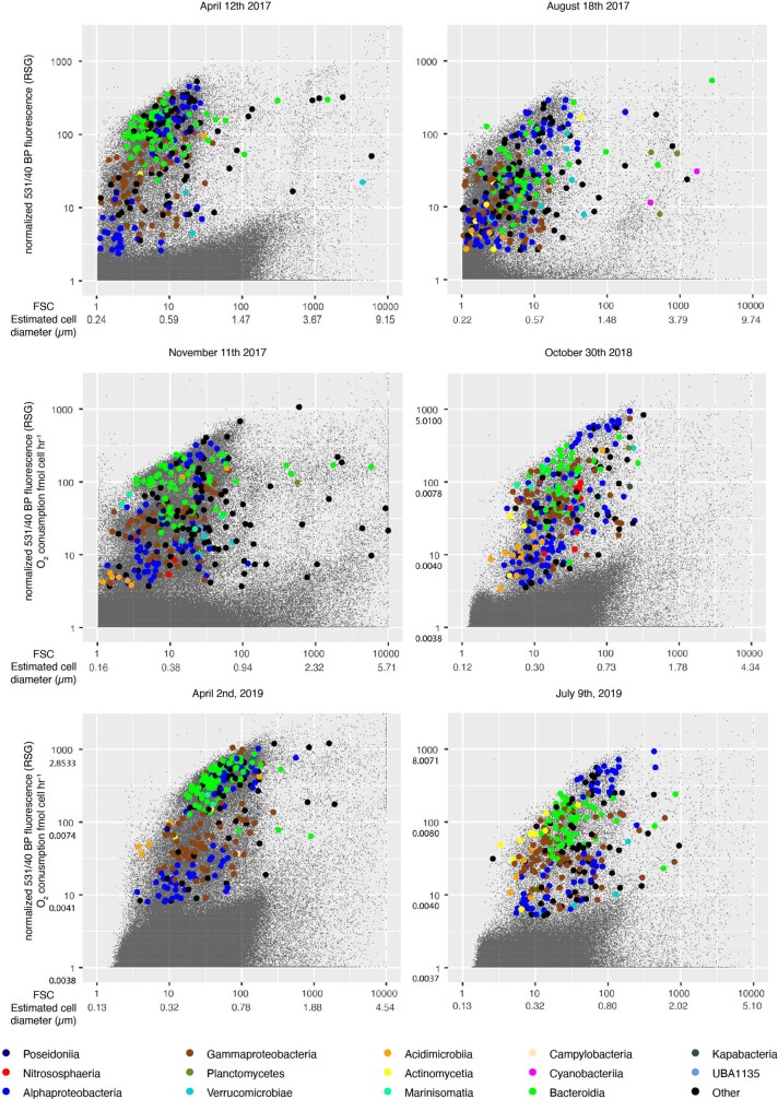 Extended Data Fig. 5