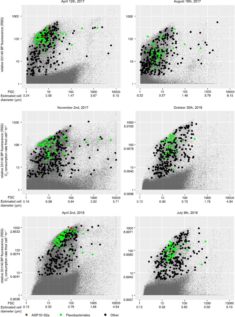 Extended Data Fig. 6